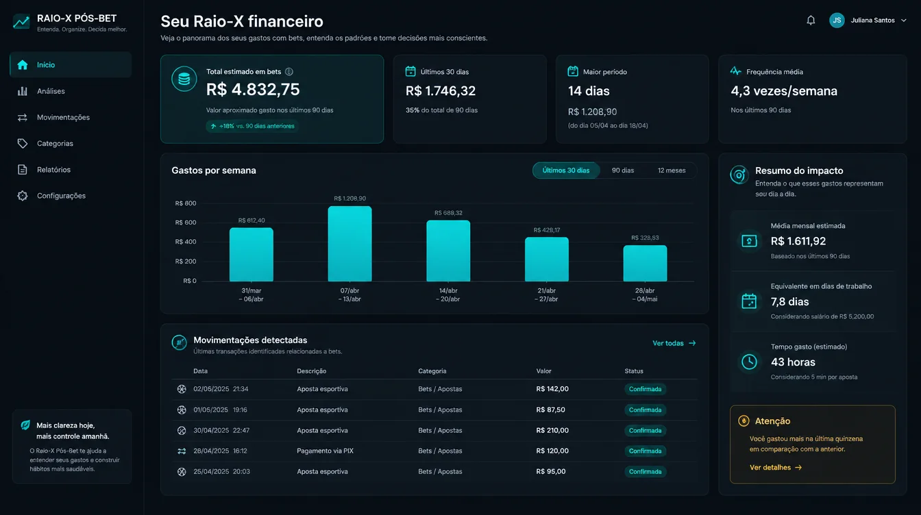 Dashboard do Raio-X Pós-Bet com resumo financeiro e gráfico semanal