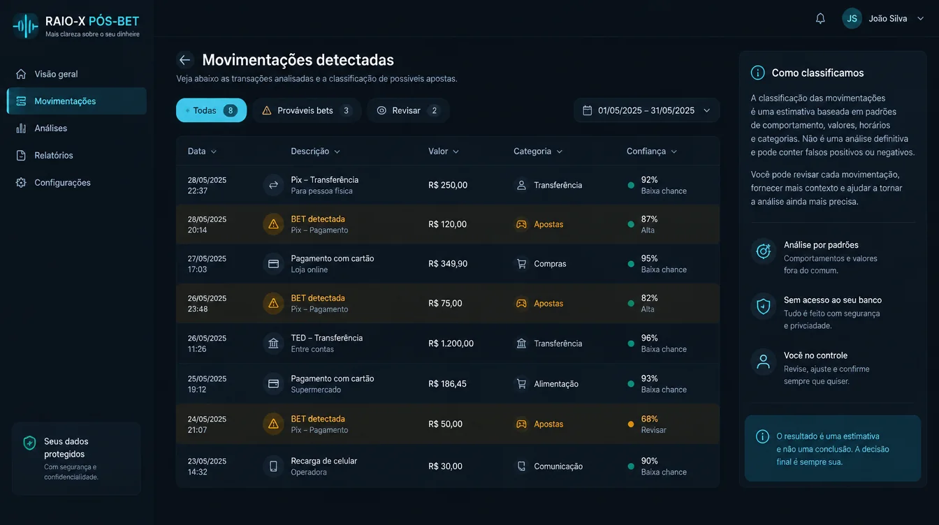 Tabela de movimentações detectadas e classificadas